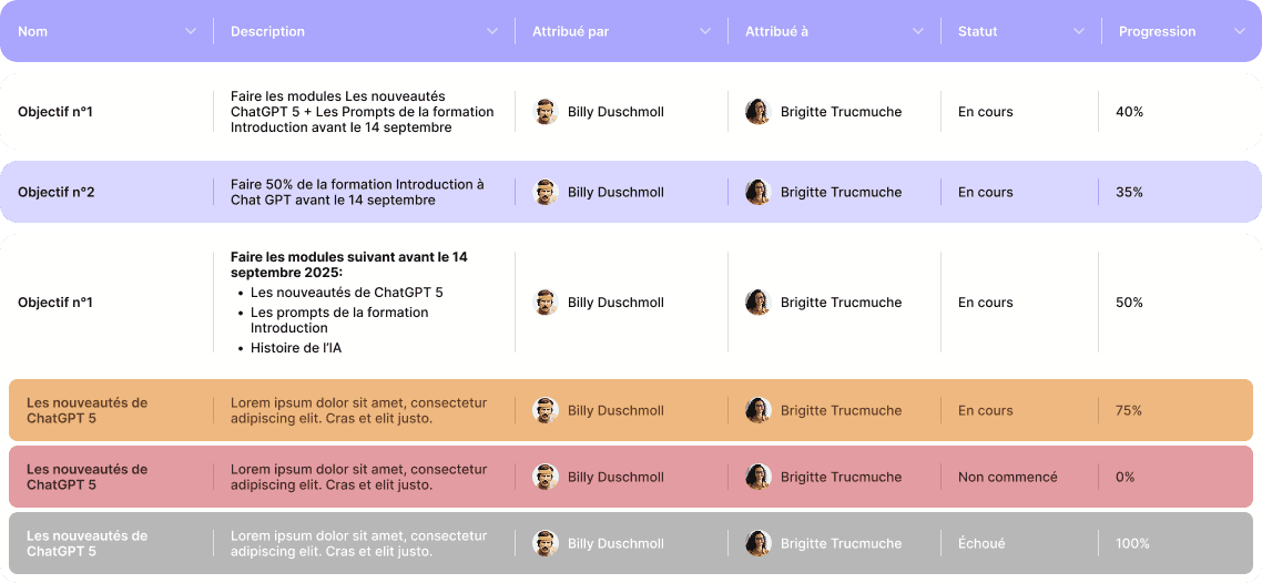 Suivi de progression FUUZ