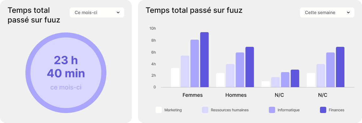 Dashboard apprenant FUUZ
